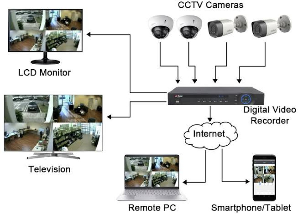 Cctv 4X ZOOM PTZ 3MP WiFi Mini IP Camera Wireless Auto Tracking Pan Tilt Waterproof Night Vision