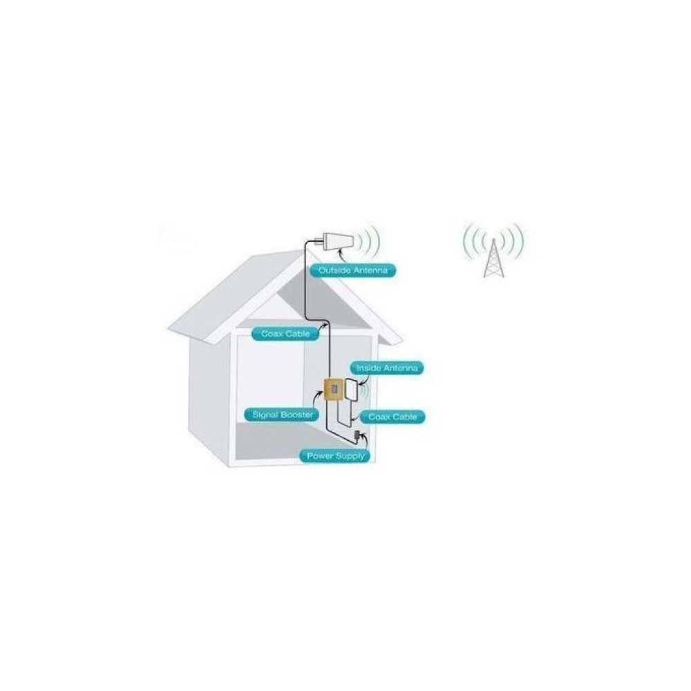 Tri-band GSM Network Signal Booster